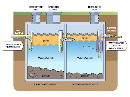 Septic Service Near Me Olympia Wa