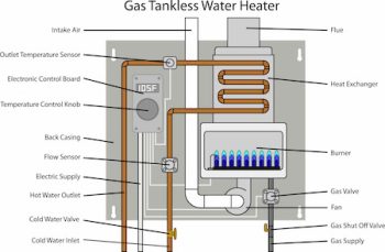 Tankless Water Heater Replacement Near Me Lacey Wa